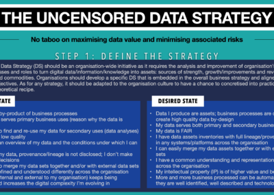 The Uncensored Data Strategy