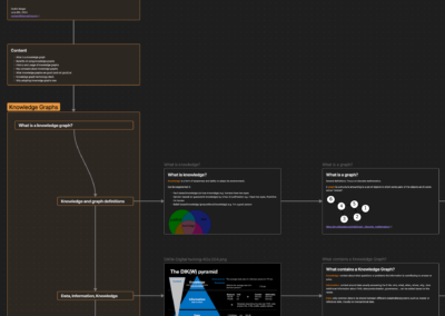 Introduction to Knowledge Graphs