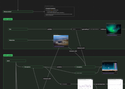 A fractal of systems