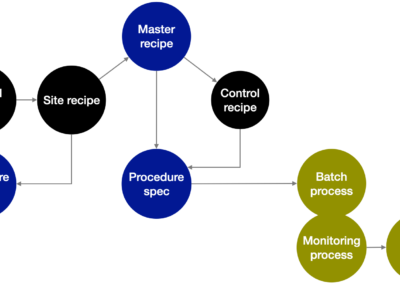 CMC-Manufacturing Process-O